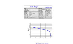 Model K3VN(X) - 3” Submersible, Enclosed Impeller Pump – Performance Sheet