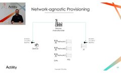 Lorawan Security Webinar - Video