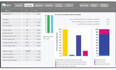 BTS - Version DinaMetan - Biological Optimal Calculation Software