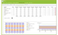 BTS - Version METANload - Visualization and Control Software