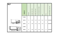 Farid - Model SLF - Automatic Side Loader System - Brochure