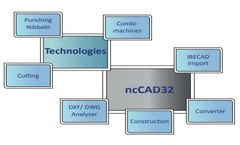 IBE - Version ncCAD32 - CAD/CAM Software Tool