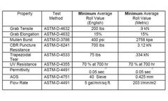 L & M - Model LM200 - 200 lb Grab Tensile Woven Stabilization Geotextile Fabric
