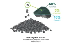 HGS BioScience - Model HumiK ONE  - Humic Acid Granule for Soil Improvement