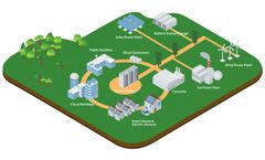 Self-Sustained Microgrid System