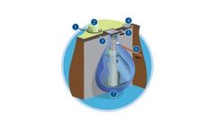 Sewage Maintenance Services