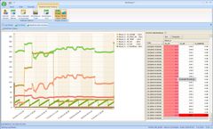 AV-Trend - Digital Strip Chart System for Process Monitoring
