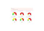 AirVision - Data Visualization Software for Environmental Monitoring