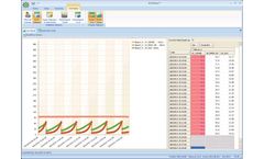 AgileCloud - Hosted Data Management Software