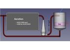 Convert Secondary Clarifier to Oxic Bioreactor
