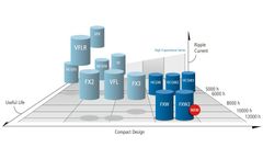 AIC - Model 85°C - VF - Screw-Terminal Capacitors