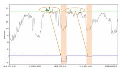 Frankfurt - Peak Shaving Software