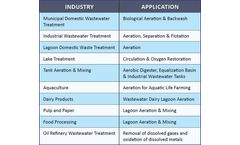 DDI SuperFlex: Flow Ranges & Blower Technologies