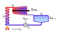 Zuccato Energia - Organic Rankine Cycle