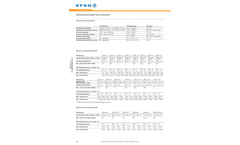 EFEN - Model PSA 213 75/5 1,5 0,5-WA 20X10 60-30 - Window Type Current Transformer Brochure