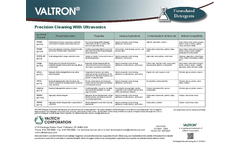 Ultrasonic Detergents - Brochure