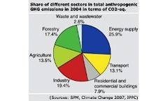 Carbon footprinting calculations for environmental management