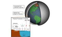 Can I use NWP met data for dispersion modelling?