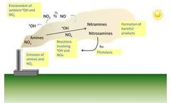 Amine chemistry modelling in ADMS for carbon capture and storage