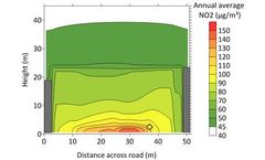Advanced street canyon model derivation and validation published