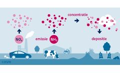 Benchmarking nitrogen deposition models