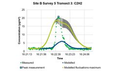 Estimating emissions from concentration measurements: inverse dispersion modelling report published