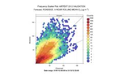 CERC - Expert Model Performance Evaluation Services for Environmental Assessments