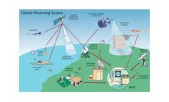 Atmospheric REanalysis