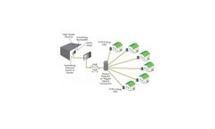 Fiber-Optic and Copper Cable Solutions for FTTH