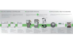 RESOL Product portfolio 