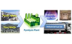 APChemi - Pyrolysis Plant for Waste Plastic and Tire
