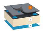 Bauder - Model Thermofol - PVC System