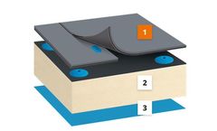 Bauder - Model Thermofol - PVC System