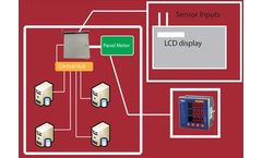 Data Center Monitoring System