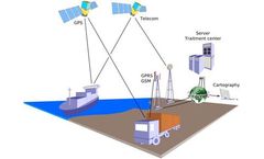 Fleet Management