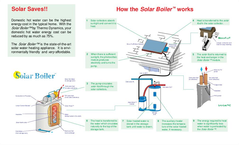 Solar Domestic Water Heating System-SB32-9PV