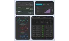 Real-Time Check Through Monitoring Services