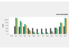 Polysun PV - Planning Software