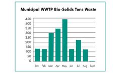 Odor & Solids Reduction at Wastewater Treatment Plant on Resort Island in Southeast Georgia - WASTEWATER TREATMENT