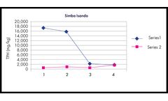 Successful In Situ Remediation of Hydrocarbon Contaminated Soils in South Africa