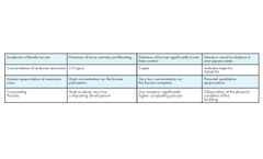 Ammonia Reduction & Reduced Beetle Larvae with MICROBE-LIFT® Technology in Poultry Composting in Honduras - Farm Waste Management