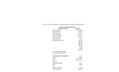 WSI - Water Filtration Media Products - Datasheet