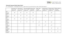 Hydraulic Pump Ram Matrix