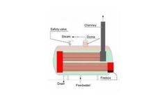 Auditing of Boilers
