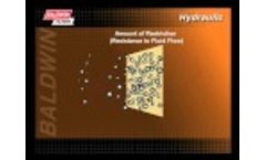 Hydraulic Filters Types- Video
