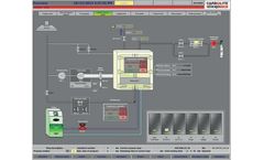 Carbolite - HMI and PLC Control Systems