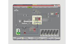 Carbolite - Model WinCC - Heat Treatment Control Unit