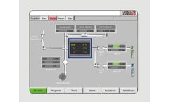 Carbolite Eurotherm - Model Mini 8 - 12 Unique Heat Program Furnace Controller