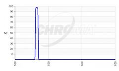 Chroma - Model RET532/4x - Optical Filters for Raman Application