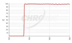 Chroma - Model RET537lp - Optical Filters for Raman Application